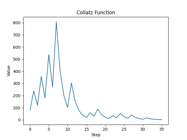 ../../_images/dyndesign-dynamic_decoration-graph.png