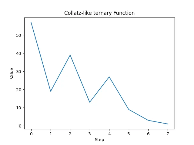 ../../_images/dyndesign-merging_classes-graph_3.png