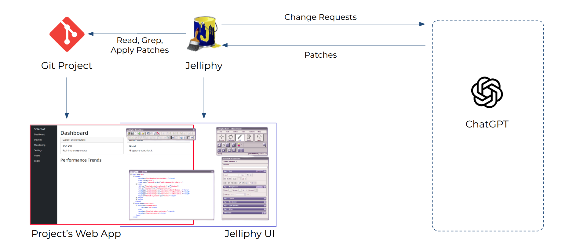 Jelliphy architecture