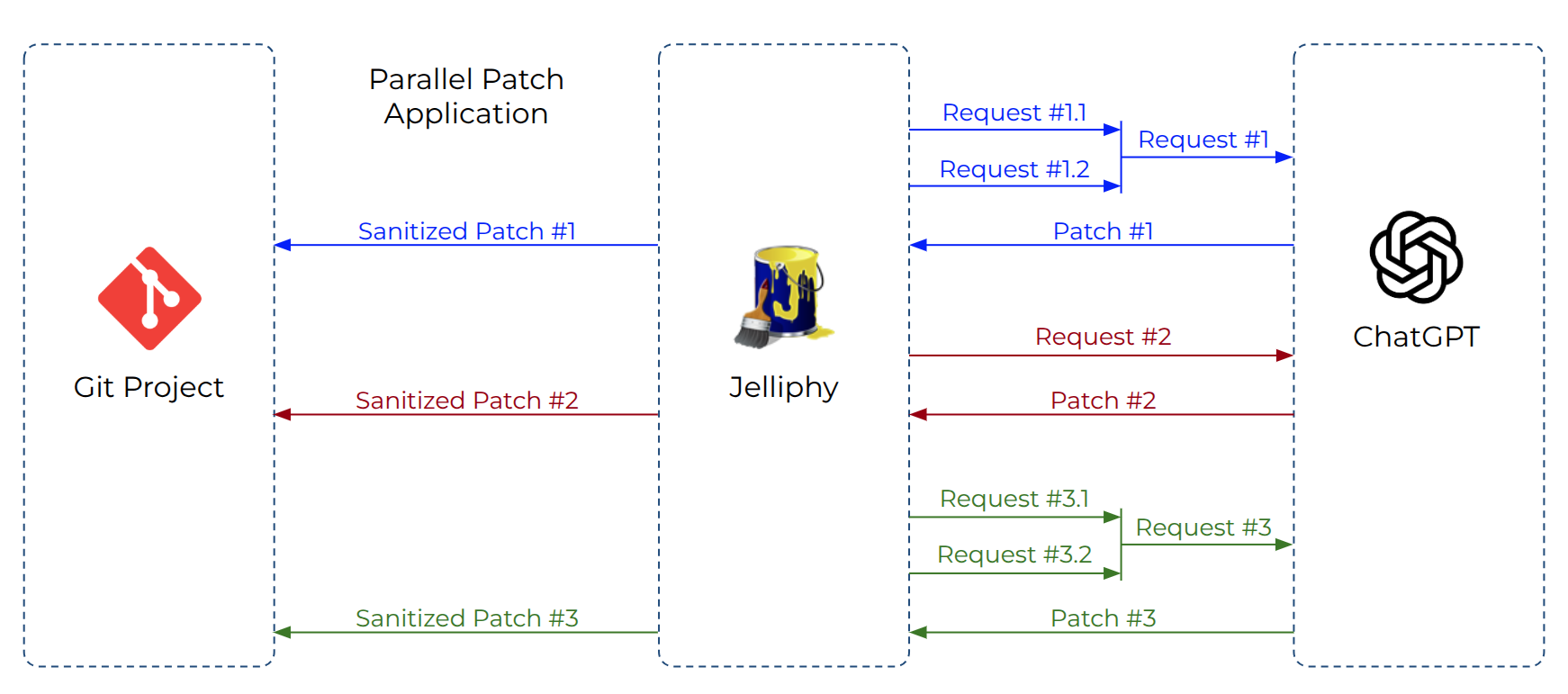 Collaborative Workflow